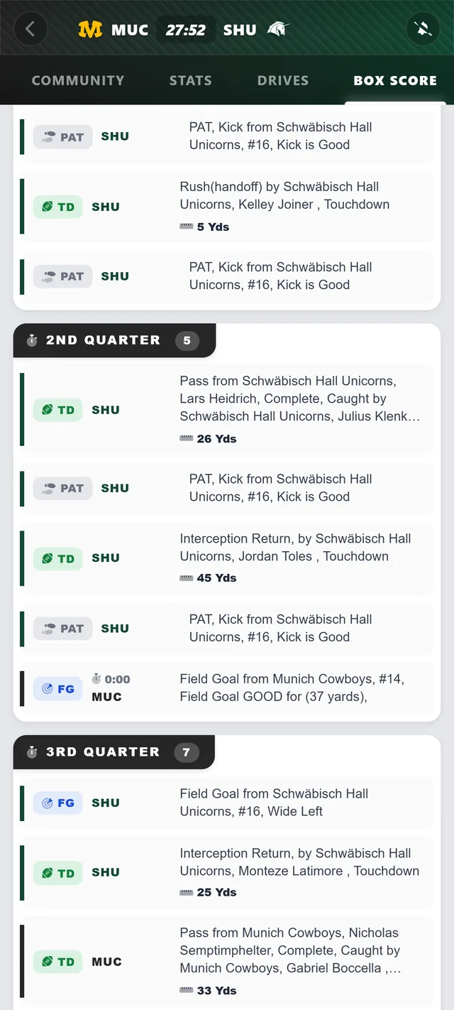 RDZN App: Box Score