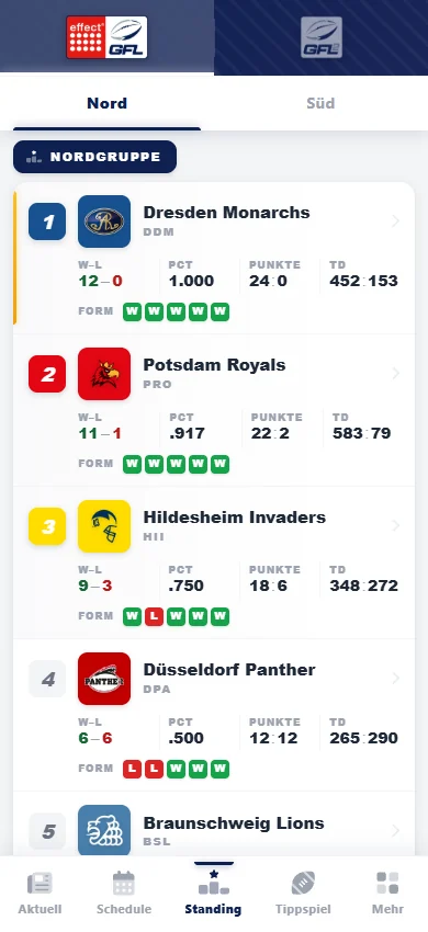 RDZN GFL App: GFL Tabelle Nordgruppe mit Bilanz, Siegquotient, Punkten und Formkurve